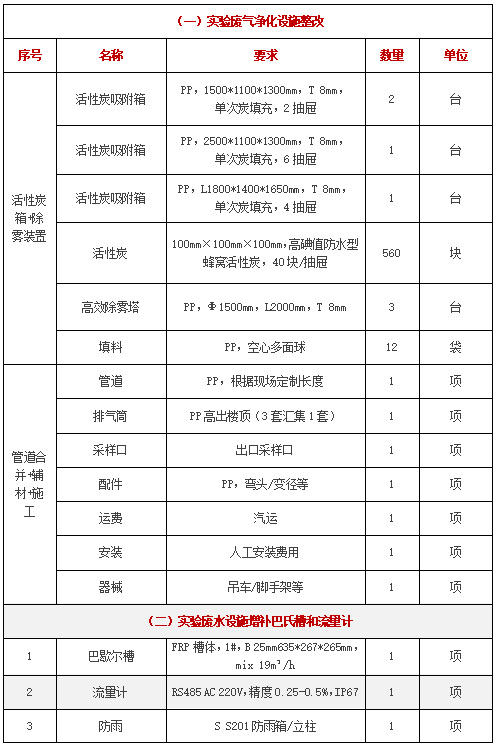 131號公告圖片1.png